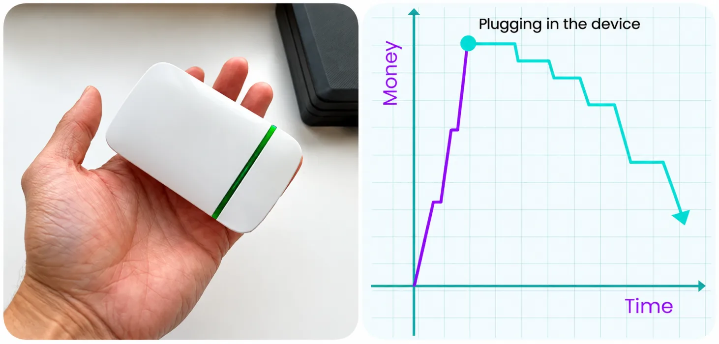 Hand holding the EcoWatt Power Saver device beside a chart showing money spent dropping after plugging in the device